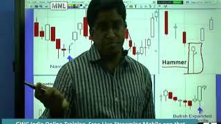 Technical Analysis -Chart Reading and OHLC Analysis - Tamil