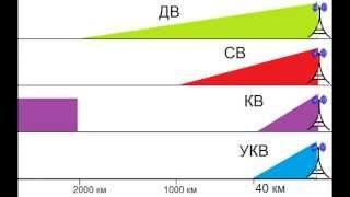 Особенности распространения радиоволн [ РадиолюбительTV 16]