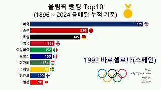 올림픽 세계(World) 랭킹 Top10 (금메달 누적 기준 / 1896 ~ 2024 )