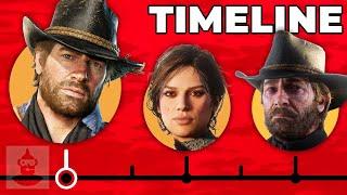 The Complete Arthur Morgan Timeline (Red Dead Redemption) | The Leaderboard