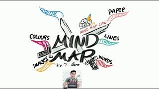 Mind Map Law