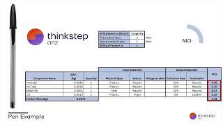 thinkstep-anz's MCI Calculator demo