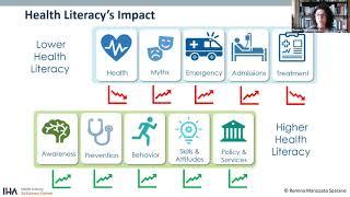 Webinar: Weaving Empathy and Clarity into Health Communication