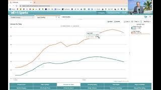 Monthly Real Estate Update for Collier & Lee County: Marco Island, Naples, Bonita Springs, Estero...