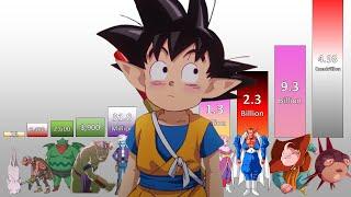 Dragon Ball Daima Episode 3 POWER LEVELS All Characters