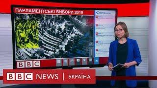 Дострокові парламентські вибори 2019: результати й аналіз. Випуск новин 22.07.2019