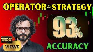 How to trade ANY Market with Stop Loss Hunting Strategy | INTRADAY TRADING