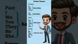 Tense//Tense in English Grammar//Perfect Tenses//Learn English. #viralshort