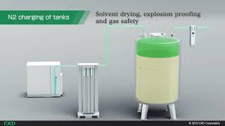 Nitrogen gas extraction unit NS Series & Inline Oxygen Monitor PNA Series