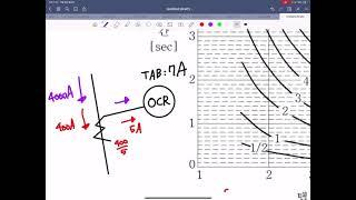 [전기산업기사 2004년] 과전류 계전기 동작시간 그래프 문제풀이