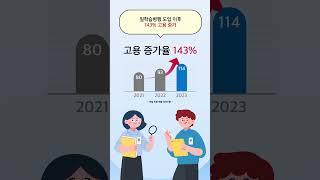  2024 일학습병행 우수사례 학습기업부문 우수상 [코아시아넥셀] #일학습병행 #일학습 #우수사례 #학습근로자 #학습기업