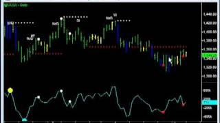 Emini Trading - 7Feb11 - Emini-Watch.com