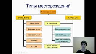 Типы руд и месторождений золота