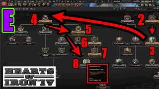 Best Historical Germany SP/ MP Focus Tree Build- HOI4 Guide