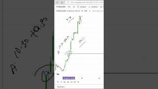 Option Scanner Live Find the Best Option Trades #talenttraders #optionstrading