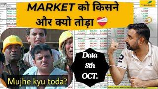 FII DII F&O Data || Nifty Banknifty Finnifty Prediction for Tomorrow Tuesday 8th October 2024