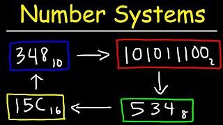 Number Systems Introduction - Decimal, Binary, Octal & Hexadecimal