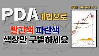 해외선물 색상만 알면 가능한 이평선 매매 PDA 기법 활용 방법!