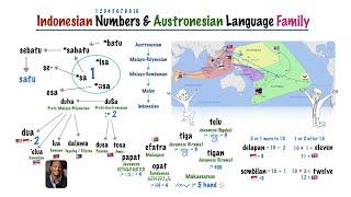Malay & Indonesian Numbers 1-10 Etymology & Austronesian Languages (subtitle CC Indonesia / English)
