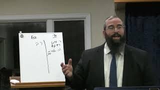 Shiur #7 Day 1 of the World Till Today Series Rabbi Selengut