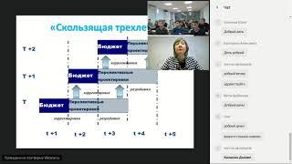 Бюджетный процесс в России