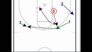 Portland Trailblazers - Dr. Jack Ramsay Zone offense