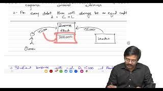 Class -2 of Basic Accounting Course for FAR-1 Students By Sir Syed Huzaifa