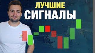 Сигналы торговой системы в реальном времени