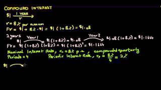 Compound Interest 1