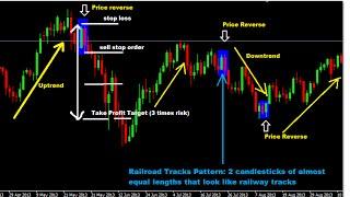 Free Forex MT4 Indicators & Forex Strategies