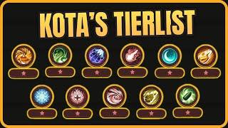 KOTA'S LVL 6 ABILITY SHOWCASE + TIERLIST - Summoners War Chronicles