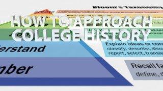 HIST 1112 - How to Approach College History