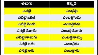 Spoken kannada | learn kannada | kannada classes | #kannada | #kannadaforbeginners