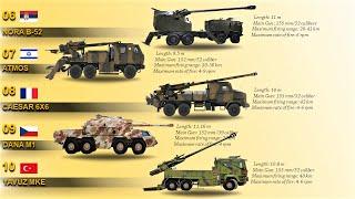 Top 10 Truck Mounted Howitzers today