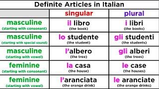 The Definite Article and its Use in Italian