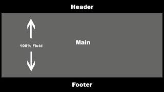 How to make Header & Footer | in HTML and CSS
