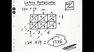 Multiplication Methods From Around the World