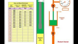 Short Term Annular Stripping