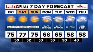 FOX 12 Oregon Friday morning weather forecast (10/11)