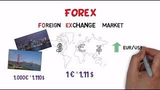 ¿Qué es Forex? Como funciona Forex