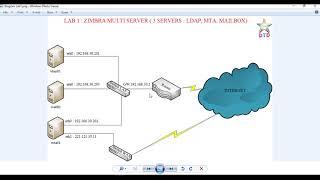Tutorial How to Install Zimbra Mail Multi Server