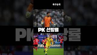 김승규VS조현우 #축구 #김승규 #조현우 #골키퍼