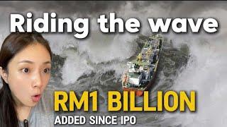 RM100 million profit from operating sea hostel | Keyfield Analysis, Risk and Opportunities