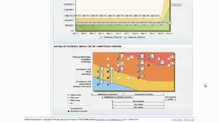 IbO tutorials: Innovation Scorecard - the big picture