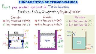  TERMODINÁMICA. TODO lo que DEBES SABER para ESTUDIAR TERMODINÁMICA [ PARTE 1 ESPECIAL PARA TÍ]