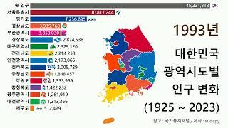 대한민국 광역시도별 인구 변화 (1925 ~ 2023)