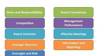 Tutorial 5, Chapter 3:  Board Evaluation