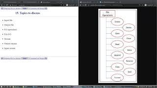 11.5 File Operations: create, open, read, write, append, close, and truncate