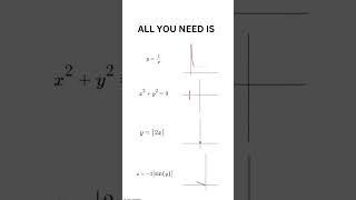 Maths Graph
