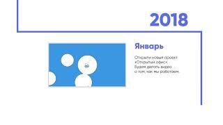 Теледирект - 2 года. teledirekt.ru